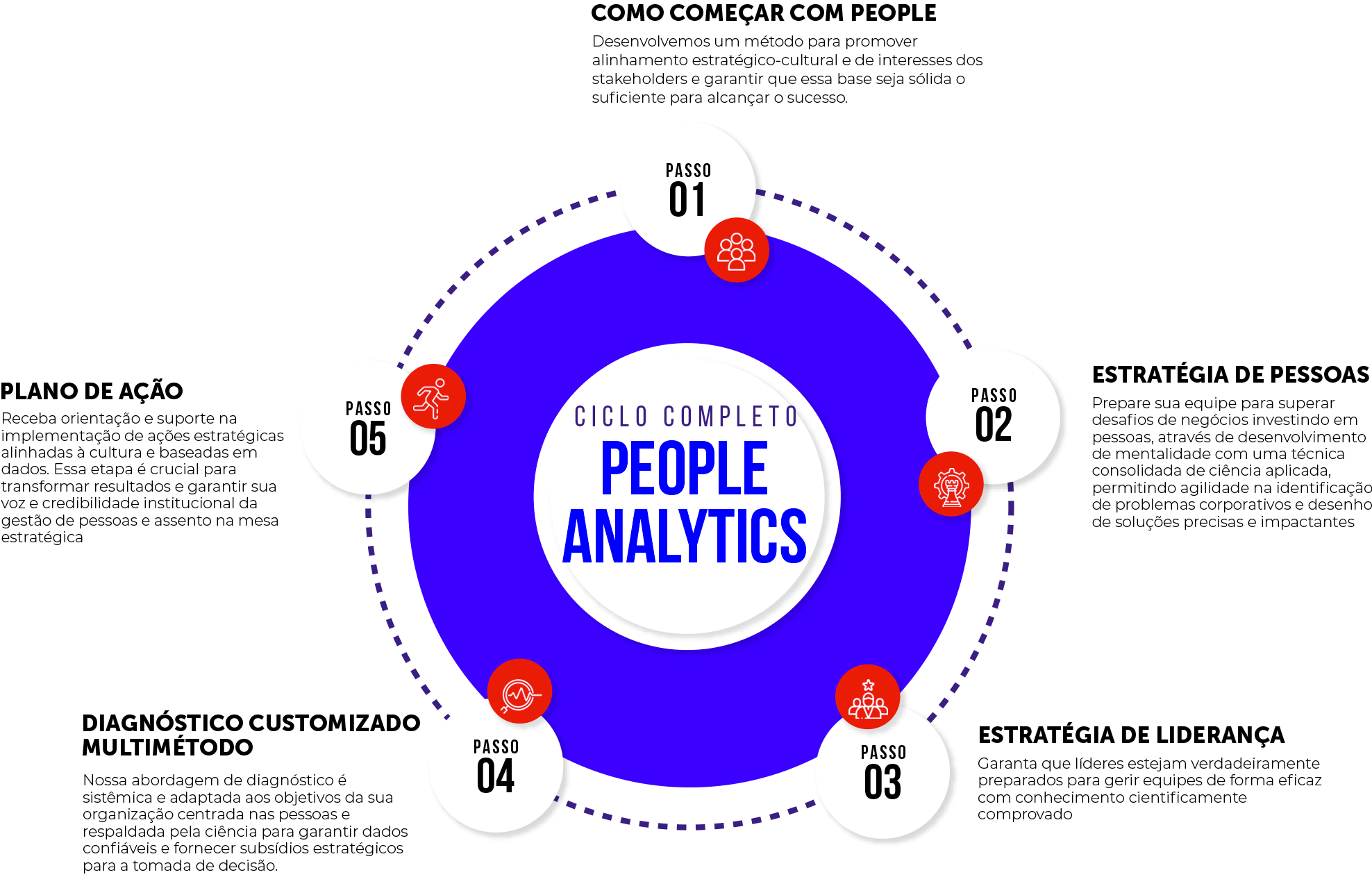 Ciclo completo - People Analytics